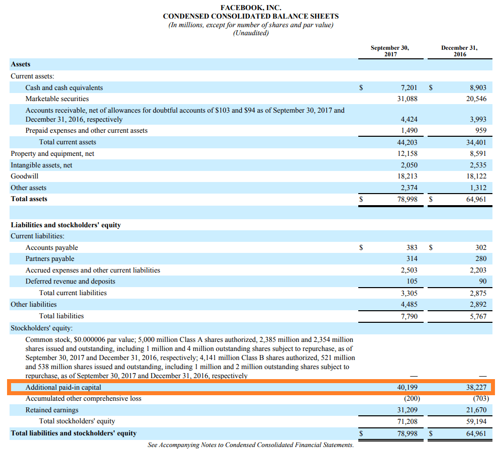 Understanding Additional Paid-In Capital (APIC): Definition & Significance