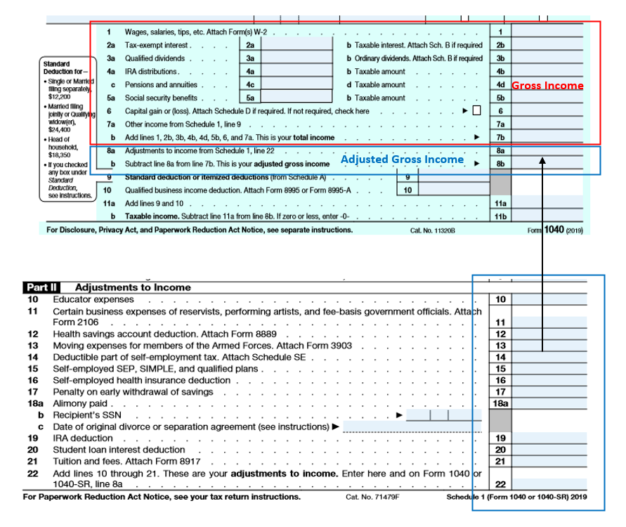 Understanding Adjusted Gross Income (AGI): Definition & Calculation