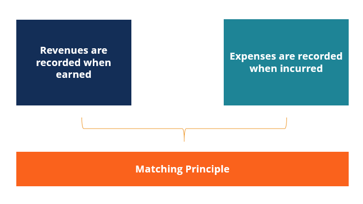 Understanding Adjusting Entries: A Guide to Accurate Financial Reporting