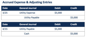 Understanding Adjusting Journal Entries: A Comprehensive Guide