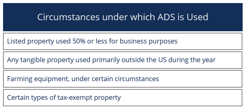 Alternative Depreciation System (ADS): Definition & IRS Requirements