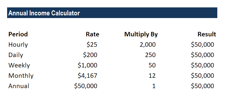 Understanding Gross Annual Income: Definition & Calculation