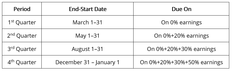 Annualized Income: Definition, Calculation & Tax Implications