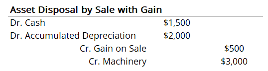 Asset Disposal: Definition, Types & Financial Statement Impact