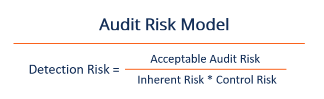 Audit Risk Model: Definition, Purpose & Application