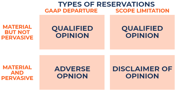 Understanding Audit Opinions: Types and What They Mean