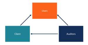 Understanding Auditor s Reports: A Comprehensive Guide