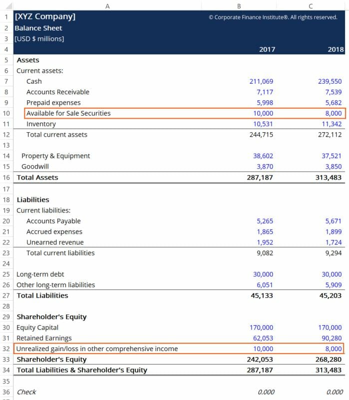 Available-for-Sale Securities: Definition & Investment Strategy