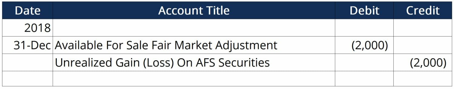 Available-for-Sale Securities: Definition & Investment Strategy