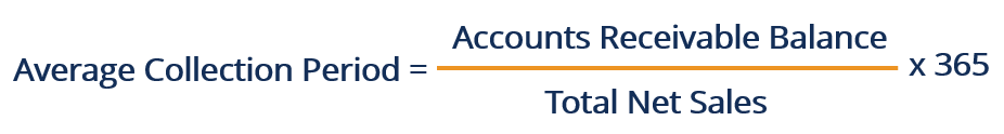 Understanding Average Collection Period: A Key Metric for Businesses