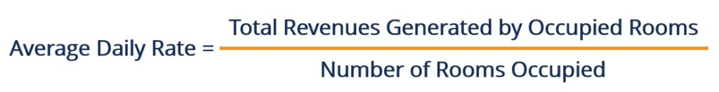 Understanding Average Daily Rate (ADR): A Key Hospitality Metric