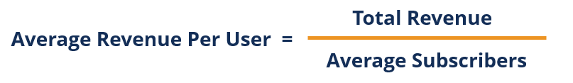 ARPU: Understanding Average Revenue Per User & Its Significance