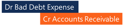 Understanding Bad Debt Expense: Accounting & Methods