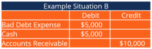 Understanding Bad Debt Expense: Accounting & Methods