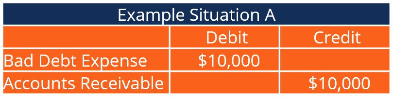 Understanding Bad Debt Expense: Accounting & Methods