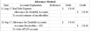 Understanding Bad Debt: Definition and Financial Statement Impact