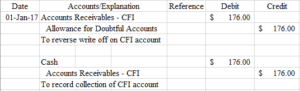 Understanding Bad Debt: Definition and Financial Statement Impact