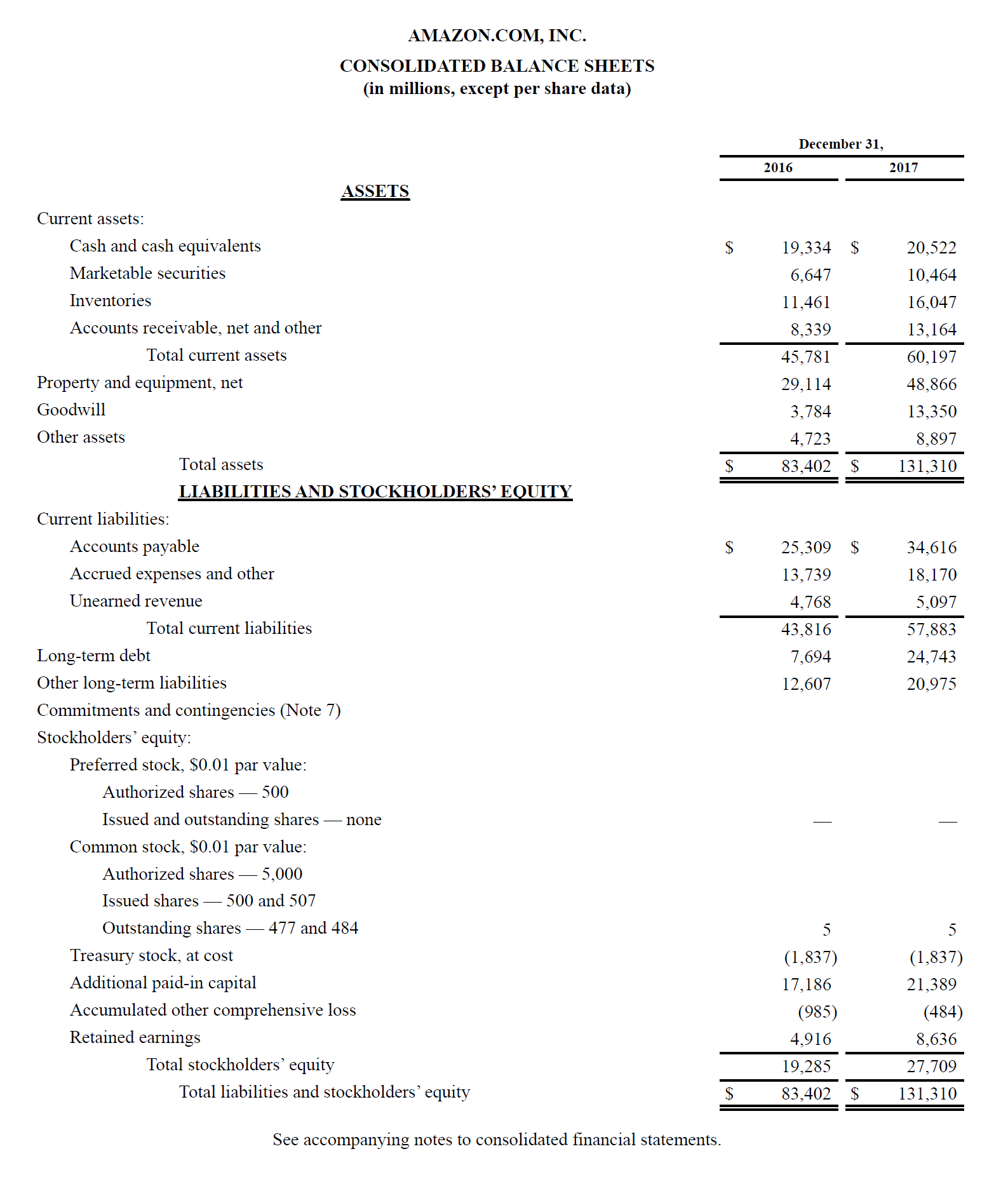 Balance Sheet Explained: A Comprehensive Guide for Finance Professionals