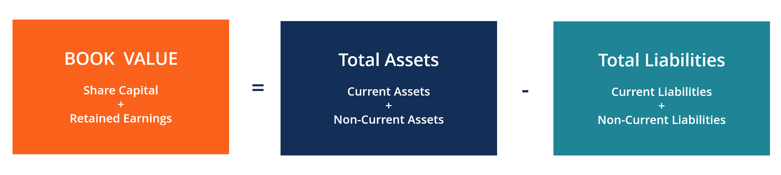 Understanding Book Value: A Key Financial Metric