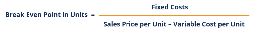 Understanding the Breakeven Point: How Many Units to Sell?