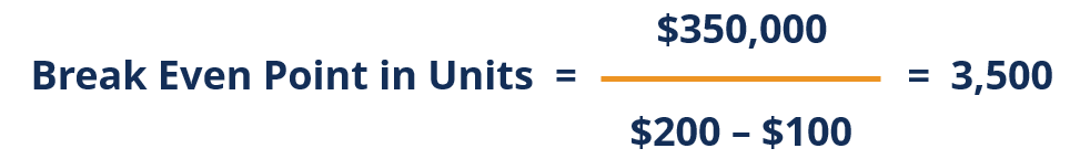 Understanding the Breakeven Point: How Many Units to Sell?