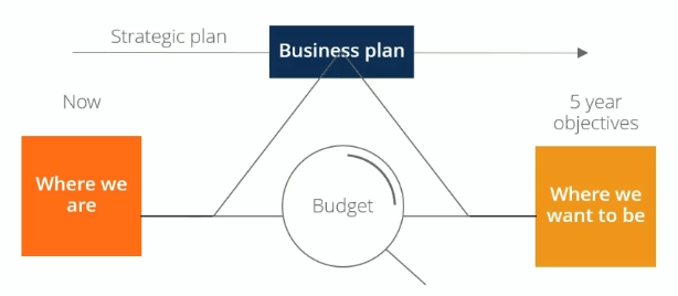 Budgeting Software: Types, Features & Comparison - [Year]
