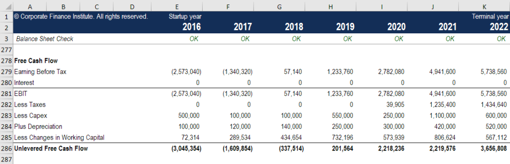 Capital Expenditures (CapEx): Definition & Investment Explained