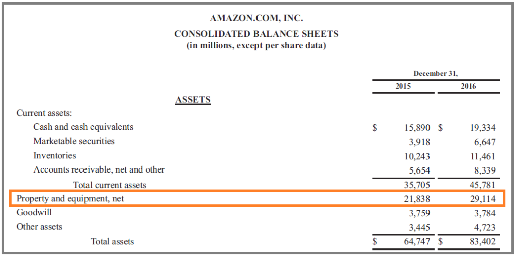 Capital Expenditures (CapEx): Definition & Investment Explained