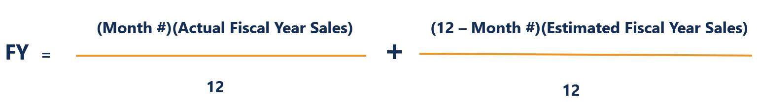 Calendarization of Financial Statements: Standardization Explained