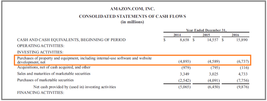 Capital Expenditures (CapEx): Definition & Investment Explained