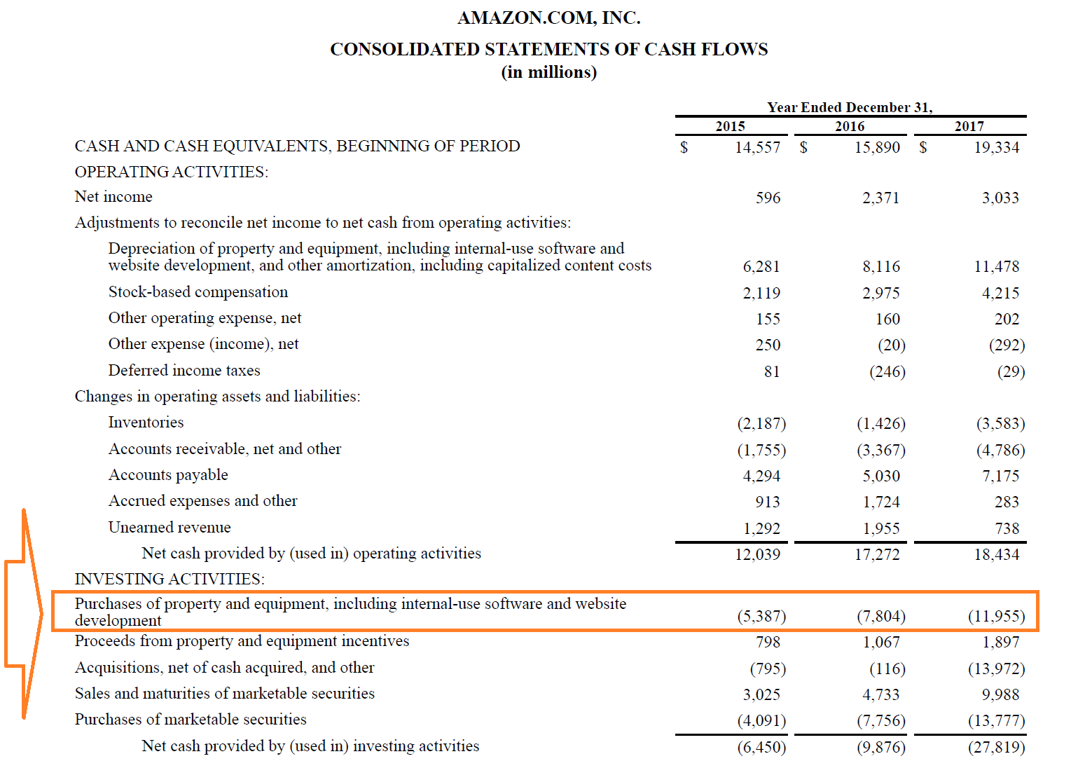 Capital Expenditures (CAPEX): Definition & Examples