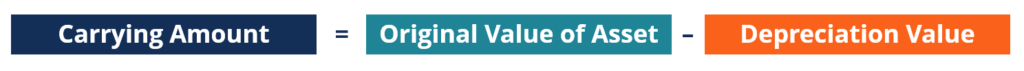 Carrying Amount: Definition, Calculation & Importance