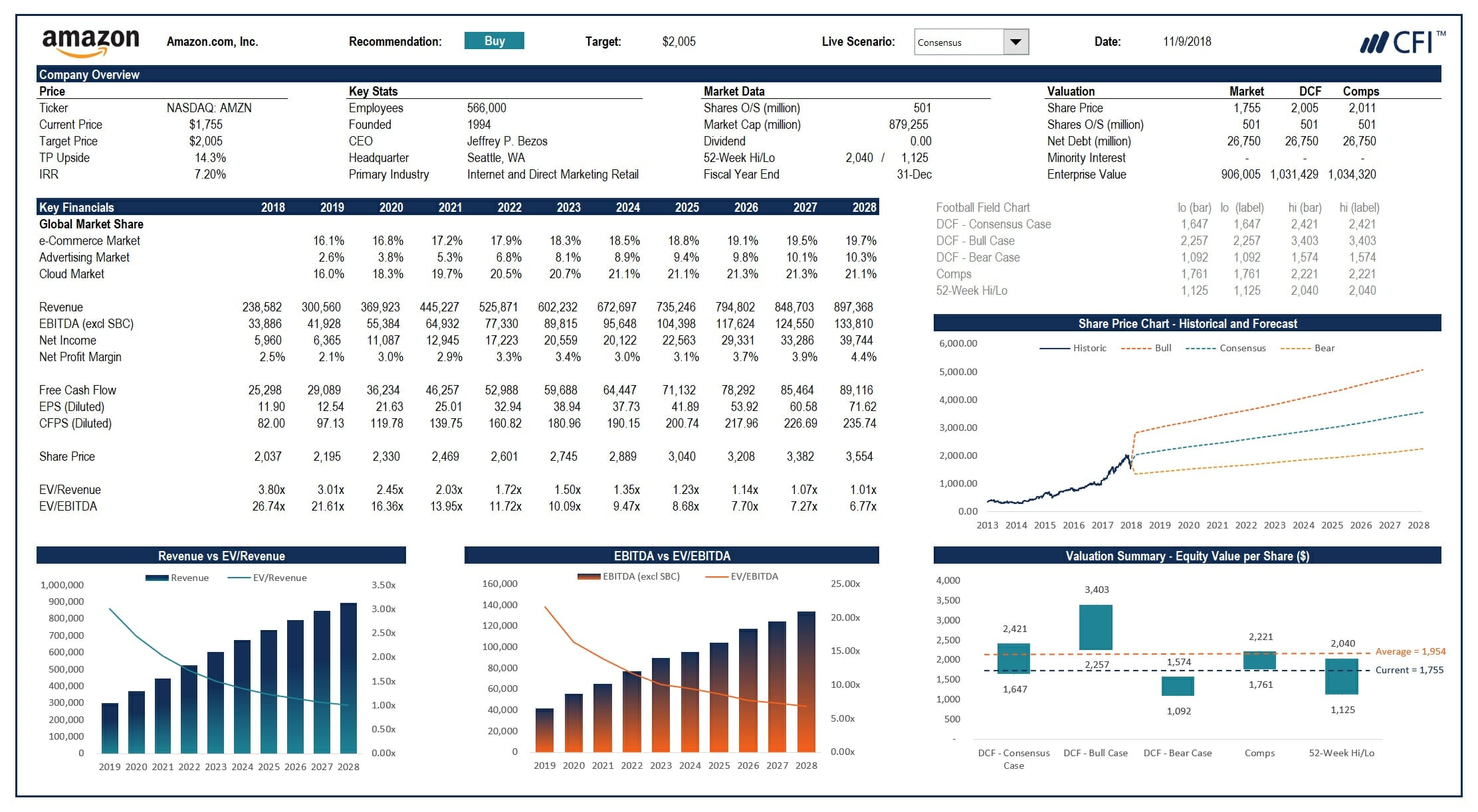 Understanding Finance: A Comprehensive Overview
