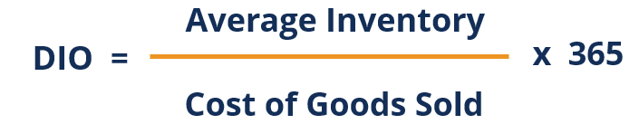 Cash Conversion Cycle (CCC): Definition & Analysis