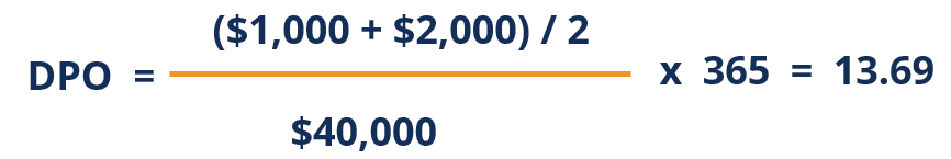 Cash Conversion Cycle (CCC): Definition & Analysis