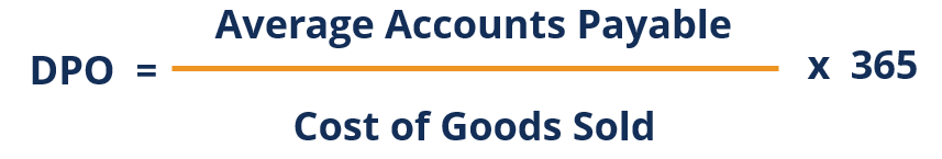 Cash Conversion Cycle (CCC): Definition & Analysis