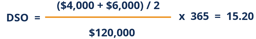 Cash Conversion Cycle (CCC): Definition & Analysis
