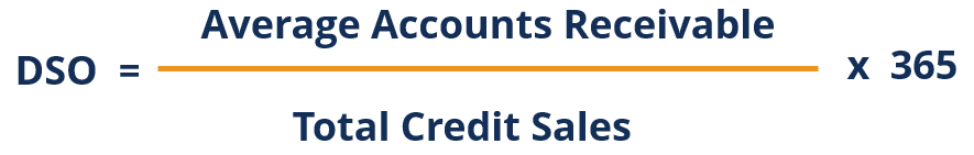 Cash Conversion Cycle (CCC): Definition & Analysis