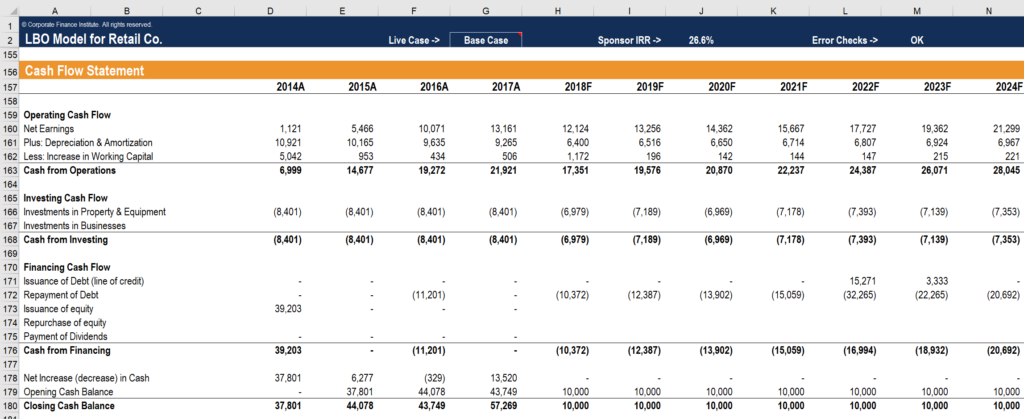 Understanding Cash Flow from Financing Activities: A Comprehensive Guide