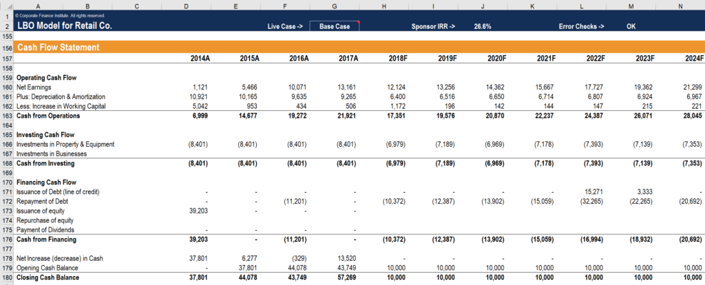 Understanding Cash Flow from Investing Activities: A Comprehensive Guide