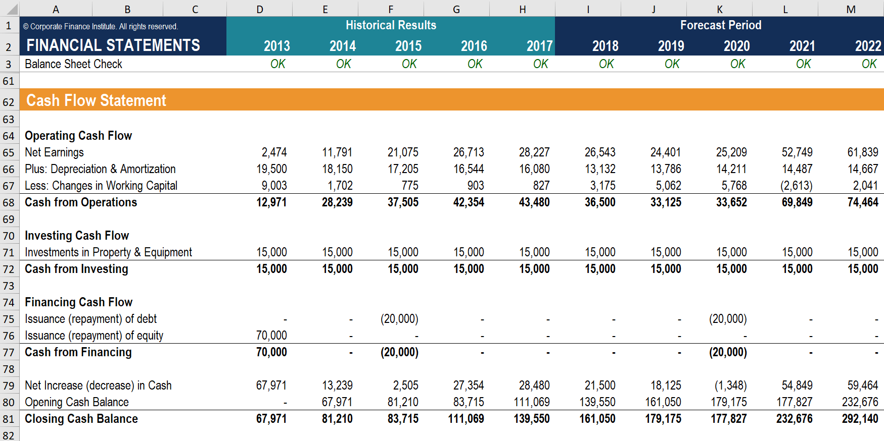 Understanding Cash Flow from Operations: A Comprehensive Guide