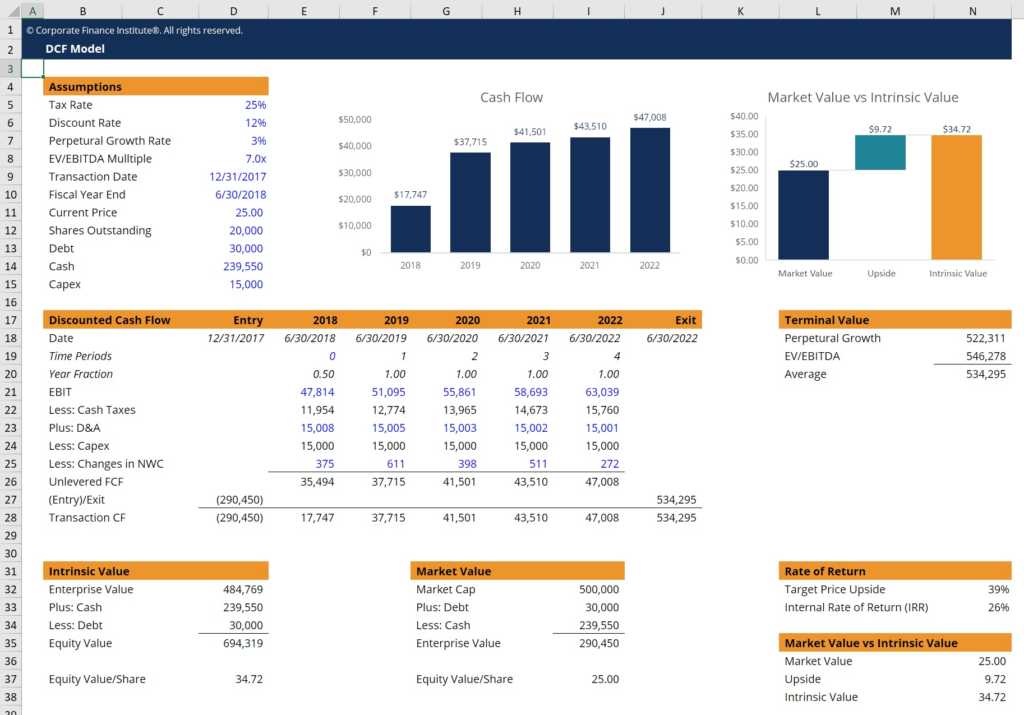 Understanding Cash Flow from Operations: A Comprehensive Guide
