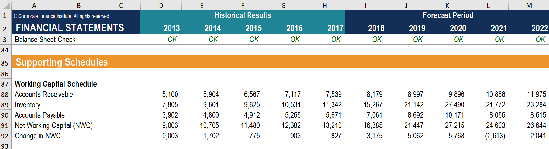 Understanding Cash Flow from Operations: A Comprehensive Guide