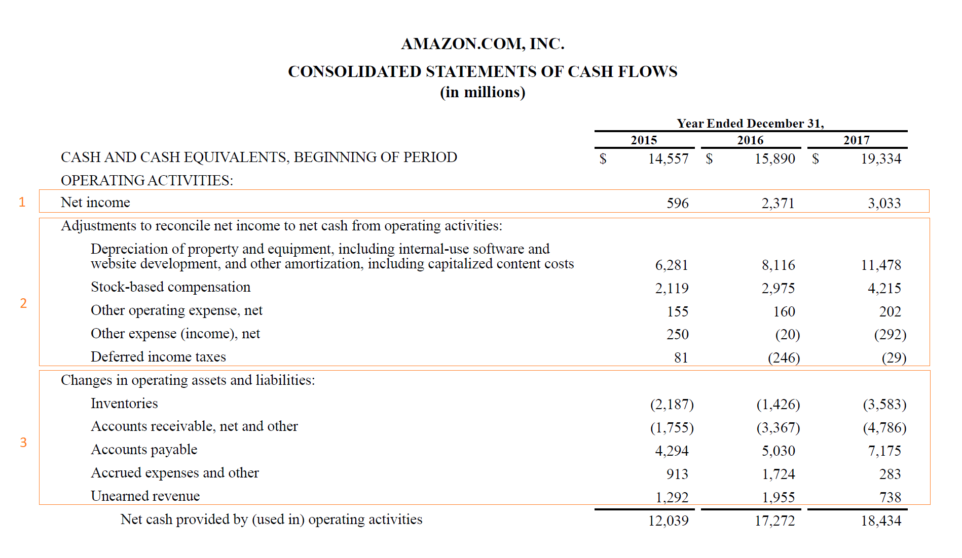 Understanding Cash Flow from Operations: A Comprehensive Guide