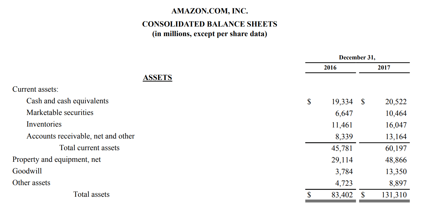 Closing Entries: A Comprehensive Guide for Accounting