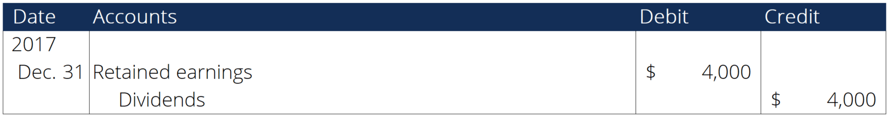 Closing Entries: A Comprehensive Guide for Accounting