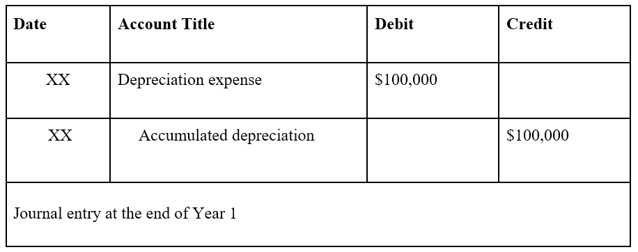 Contra Asset Accounts: Definition & Accounting Explained