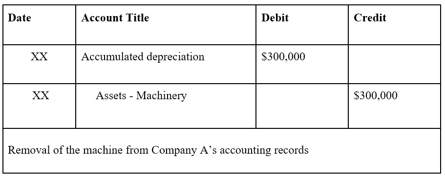 Contra Asset Accounts: Definition & Accounting Explained