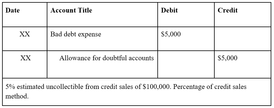 Contra Asset Accounts: Definition & Accounting Explained