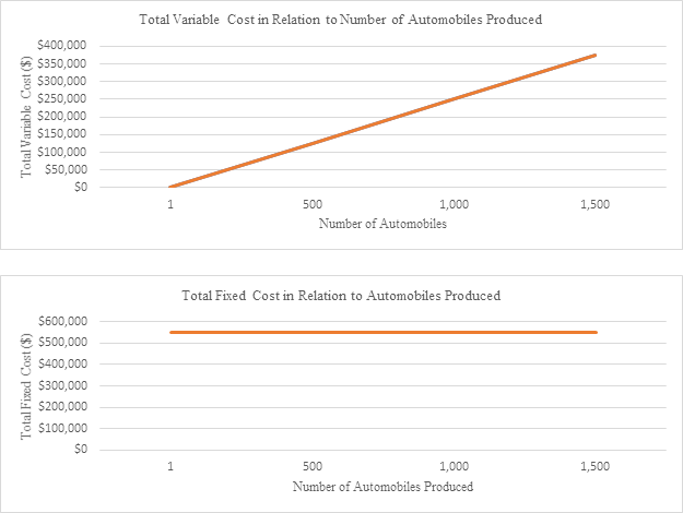 Fixed vs. Variable Costs: A Managerial Accounting Guide